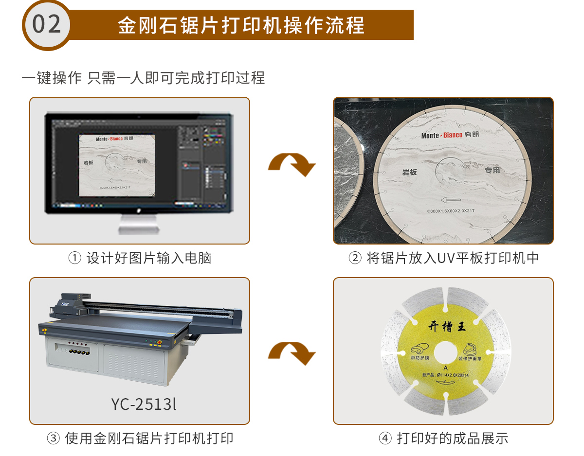 Wancai Industrial Spray Head Diamond Saw Blade Printer Turbine Saw Blade UV Spray Painting Machine Spot