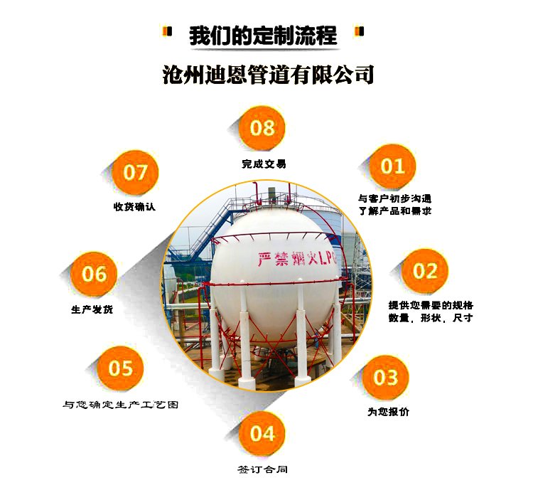 Dean spherical tank spray ring pipe storage tank spray cooling ring pipe fire cooling ring pipe processing customized manufacturer