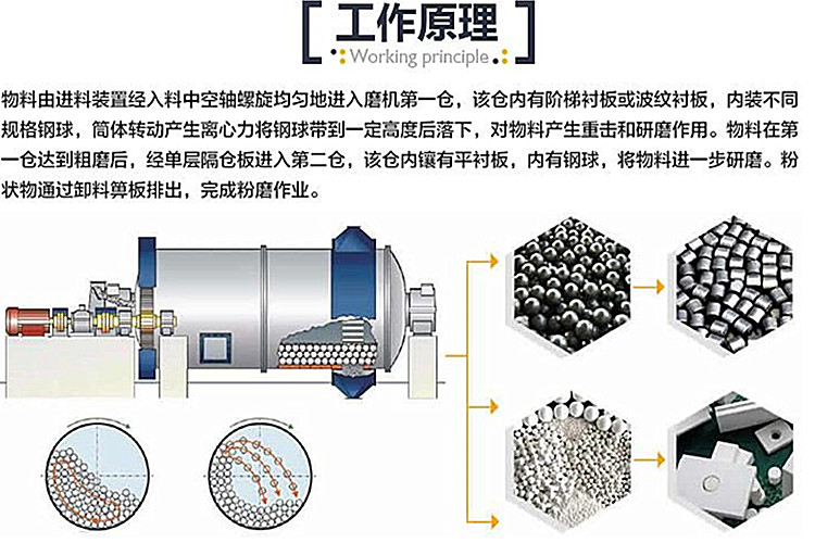 Ball mill manufacturer, horizontal mill, coal mill equipment manufacturer, Zhongzhou Machinery