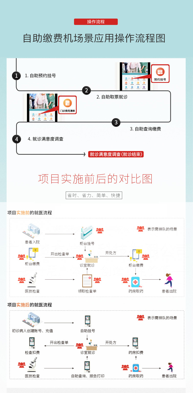 Shuoyuan Touch Control focuses on providing 19/21.5 inch hospital self-service registration and check-in machines to support customization