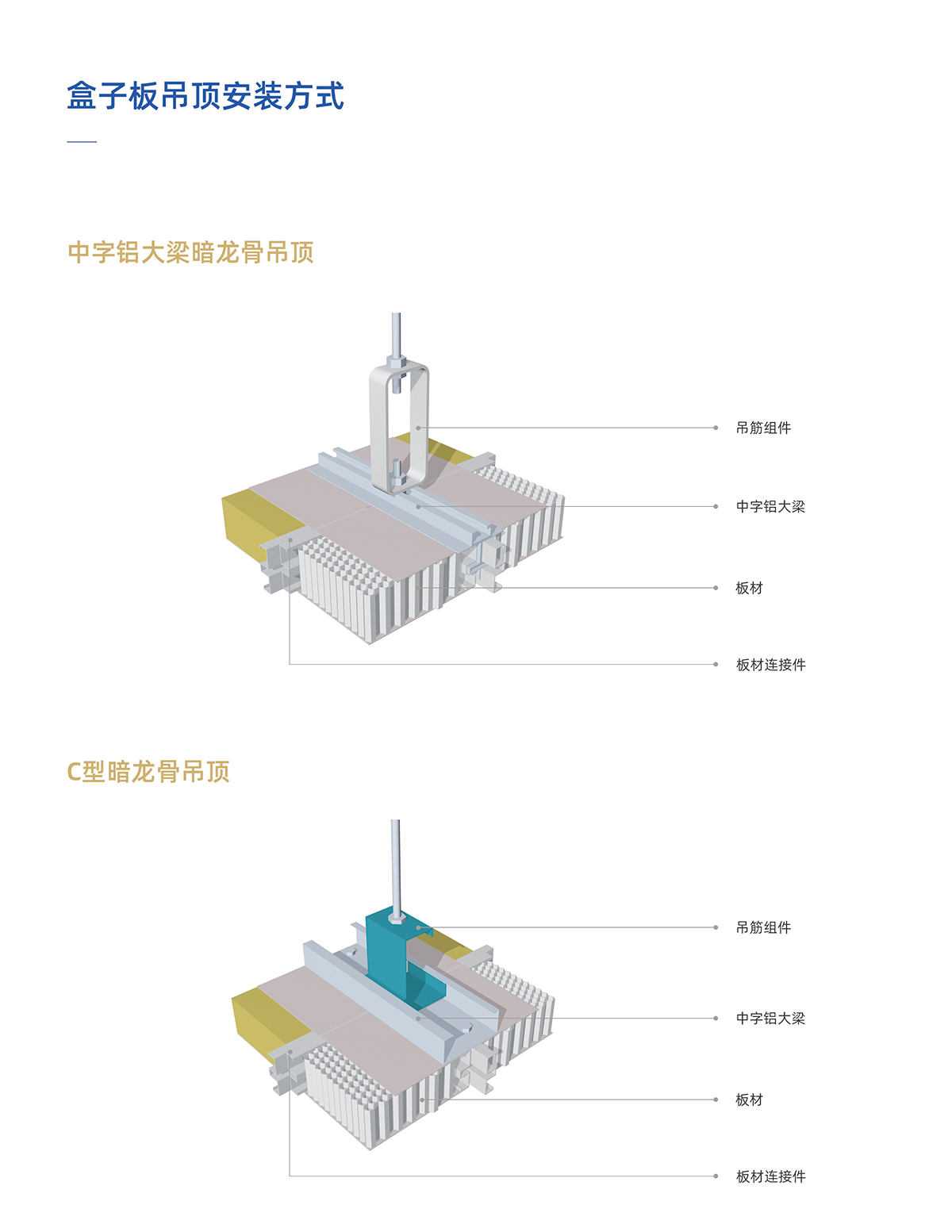 50 thick handmade rock wool composite board, Grade A fireproof partition board, purification board, food electronic special version, blue sky supply