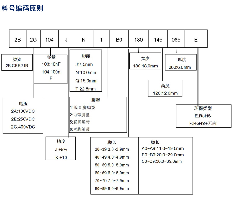 400V plug-in polypropylene metallized capacitor factory for CBB capacitor household appliance network communication filtering