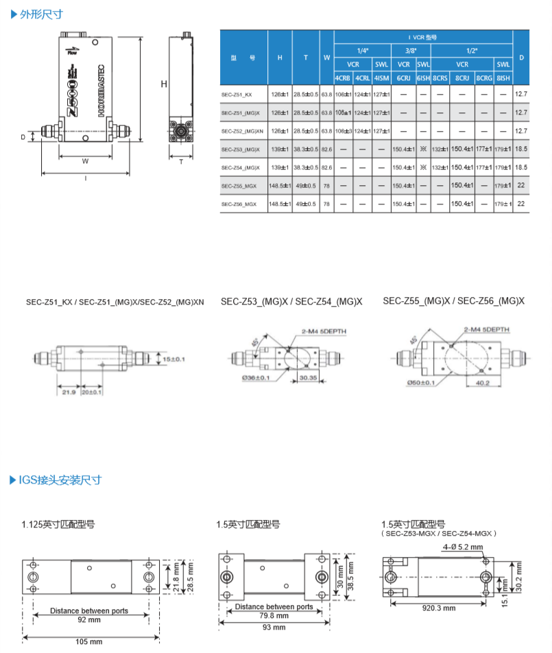 HORIBA/Horiba SEC-Z522MGX Gas Mass Flow Controller