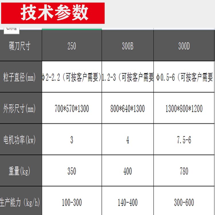 LY-150 plastic granulator equipment Zhongnuo twin screw extrusion granulator mechanical equipment