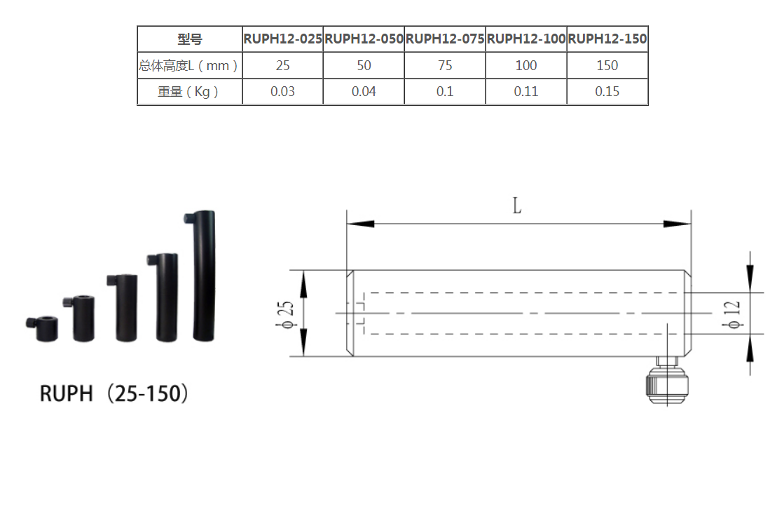 Ruiyu Technology -12mm series pole frame: RUPH series precision machined V-shaped long groove