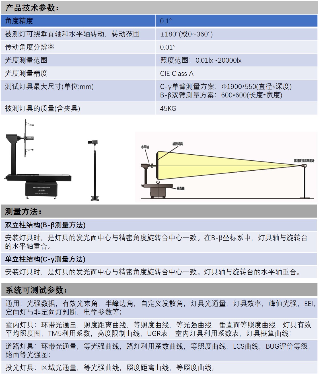 Panel Lamp Projection Lamp Street Lamp IES File Test UGR Glare Index Detection GMS-1920 Distribution Photometer