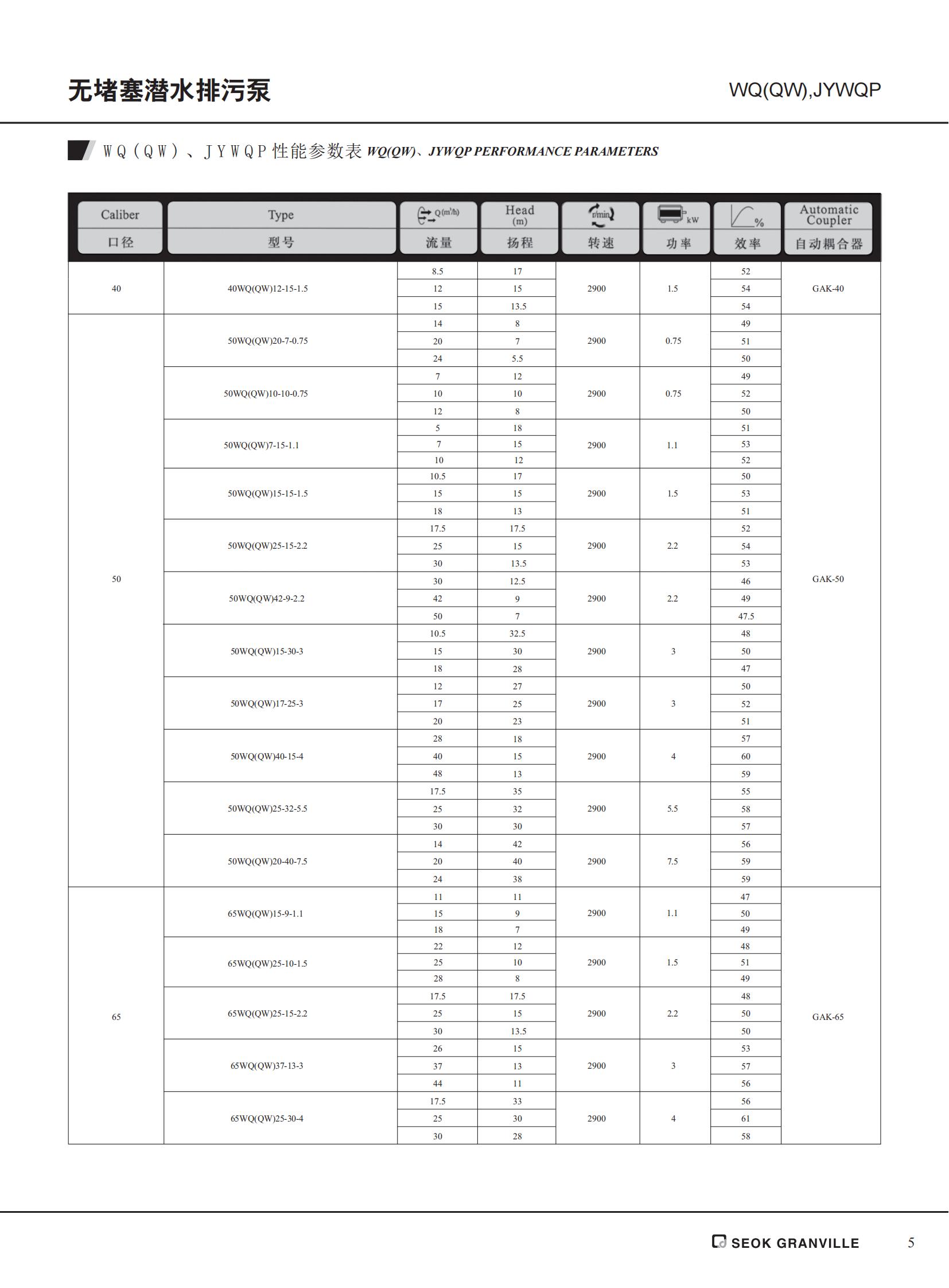 50WQ15-15-1.5 Series Submersible Sewage Pump, Submerged, Submerged