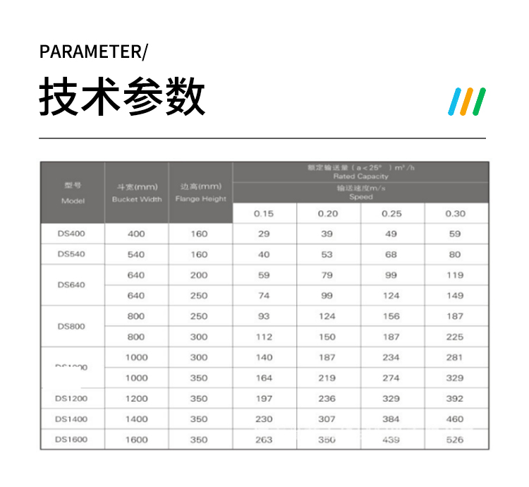 Chain bucket machine Guanrong mechanical conveying of limestone, cement, clinker, gypsum, and lump coal