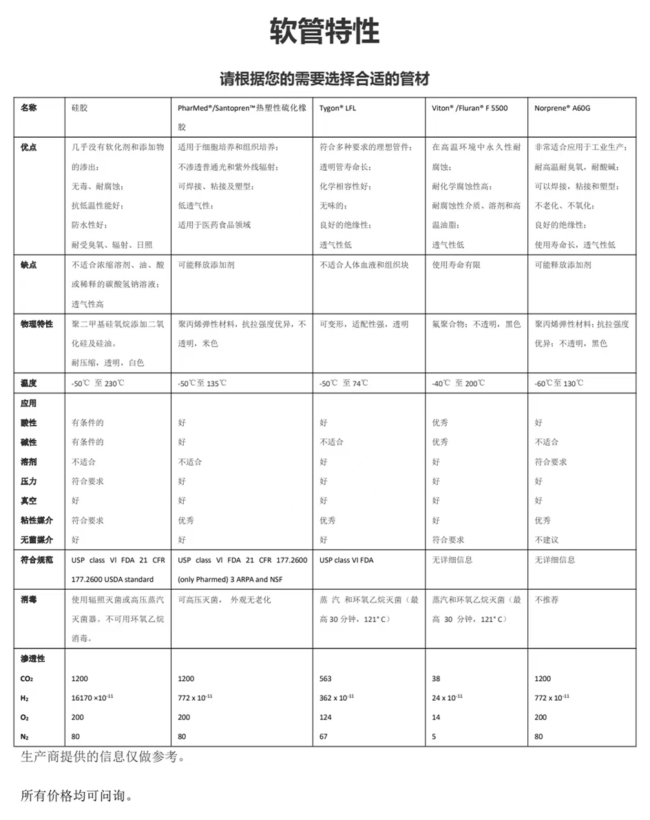 Multiple types of stirred airlift/fluidized bed fixed bed bioreactors using German MDX technology