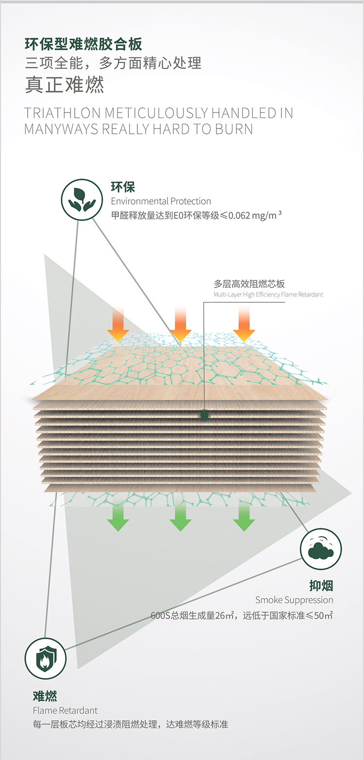 Rabbit Baby Engineering Board Flame retardant Board E0 Environmental Protection B1 Flame retardant 18mm Home Decoration Engineering Flame retardant Board