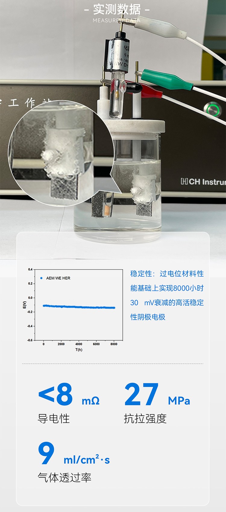AEM阴极电极