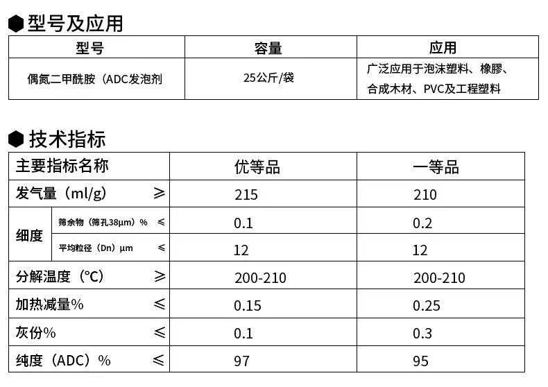 Manufacturer's spot PVC gusset panel wall panel dedicated Ningxia Risheng ADC foaming agent Jiangsu Sopu foaming agent