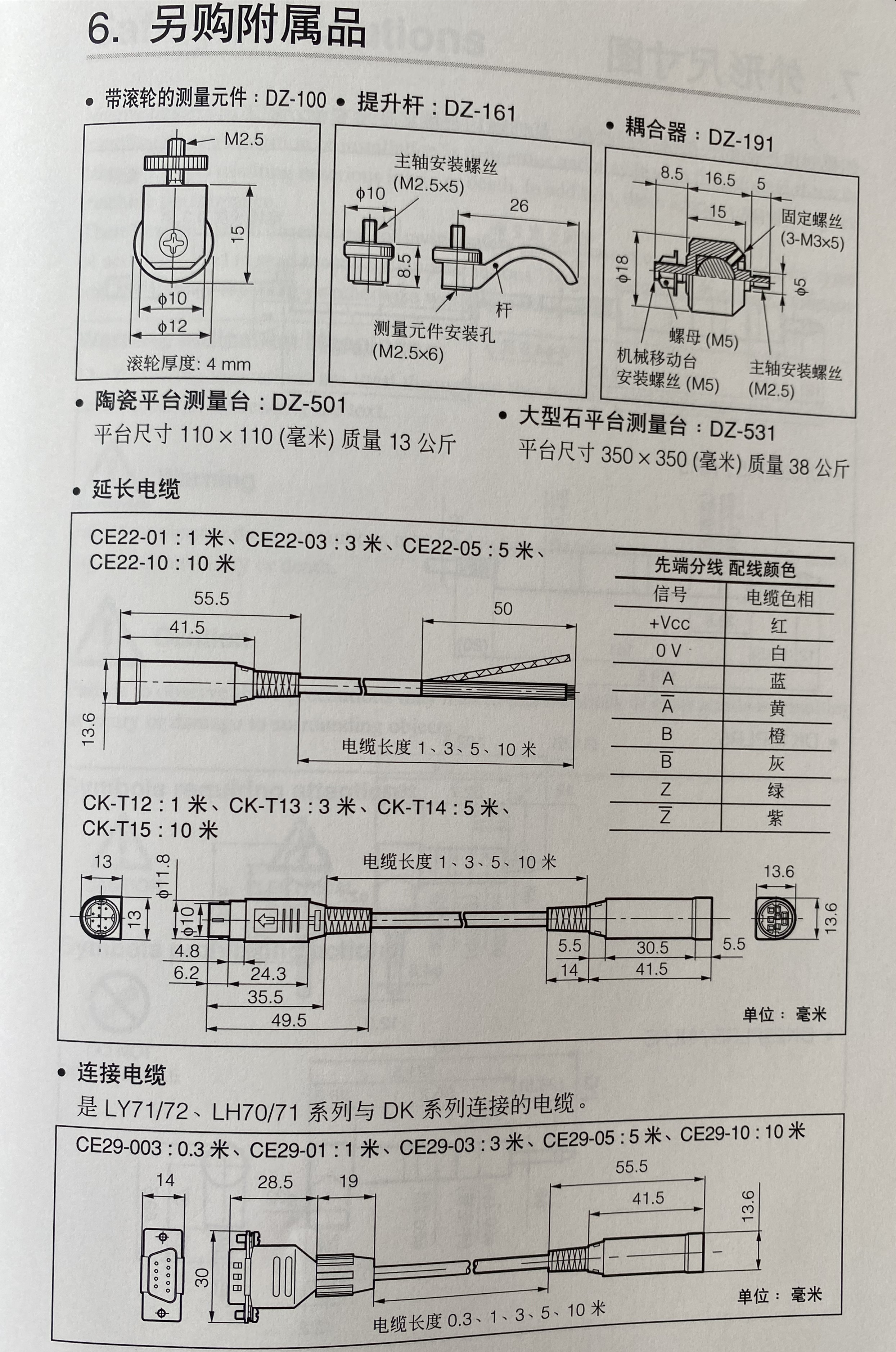 Japanese Magnescale probe DK25PR5 displacement sensor thickness gauge