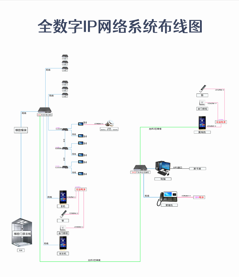 ZHMKDZ Mingke Intelligent Community Visual Intercom Access Control Visual Building Intercom System Unit Access Control Host