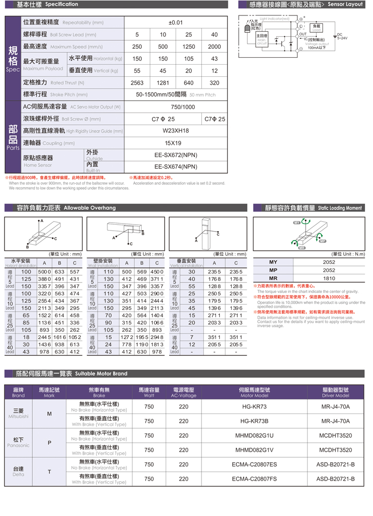 Boan Intelligent TOYO Same BTH22 Heavy Duty Closed Sliding Platform Imported Linear Guide Ball Screw Mechanical Arm