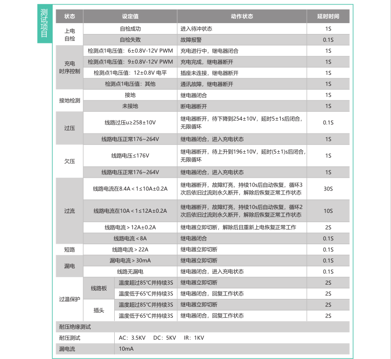 New Energy Mode II Functional Testing System Charging Gun Tester High Voltage Wire Testing Equipment