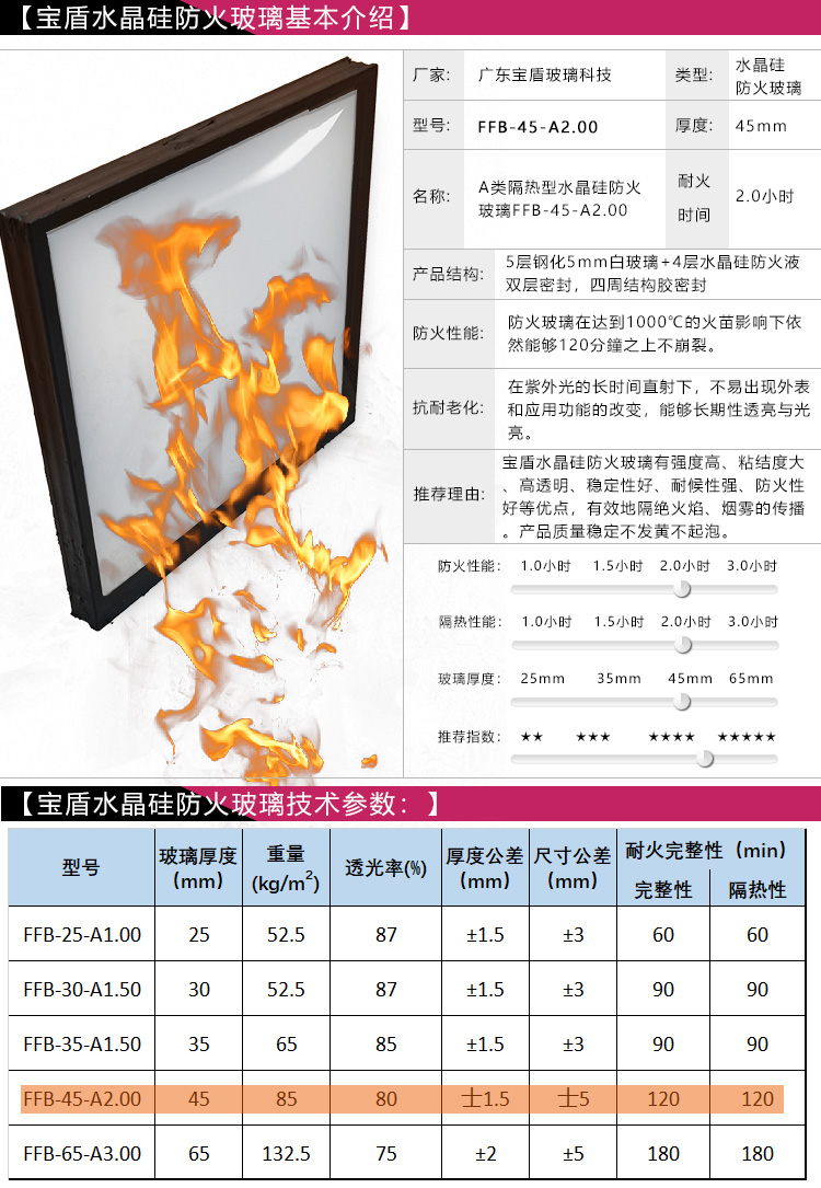 Baodun provides glass fireproof doors with thermal insulation, composite crystal nano crystal silicon fireproof glass