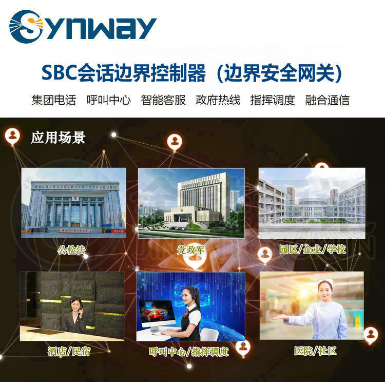 Synway SBC120 session boundary controller voice firewall IMS signaling interworking encoding conversion NAT traversal