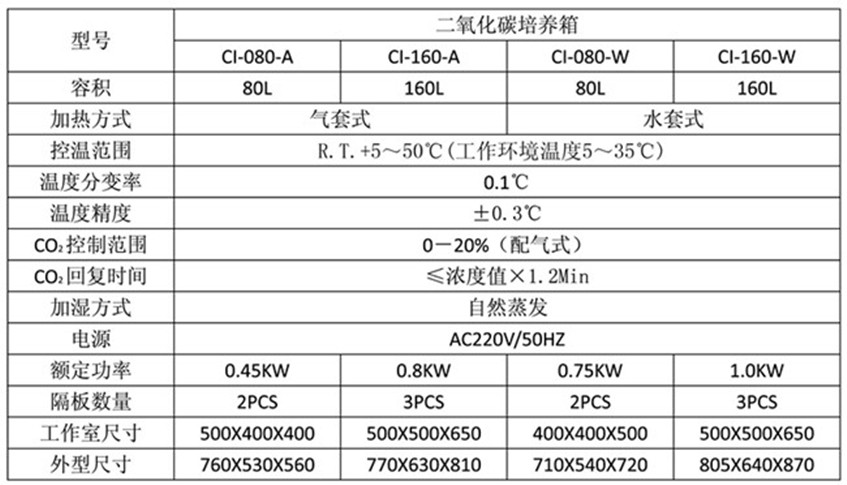 CI-160-A Microbial Intelligent Temperature Control for Solid Shell Gas Jacket Heating CO2 Constant Temperature Incubator