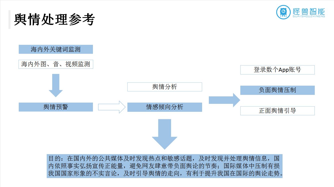 Monster Public Opinion Intelligent Big Data Network Public Opinion Monitoring System Software Public Opinion Monitoring System Customization and Development