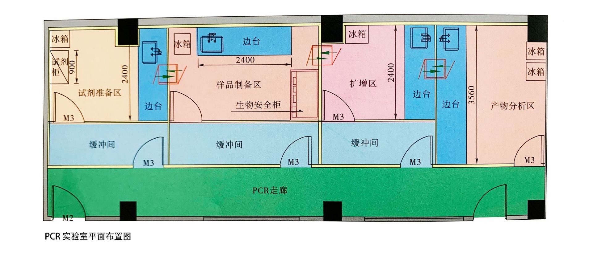 Construction of Mobile Shelter Container Mobile CT Design and Decoration for Hospital PCR Laboratory