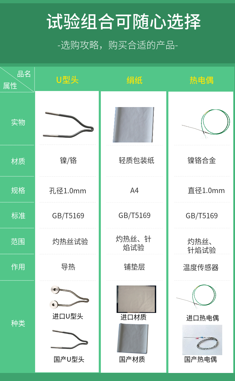 Glowing wire tester, needle flame tester, special pine board accessory consumables for testing