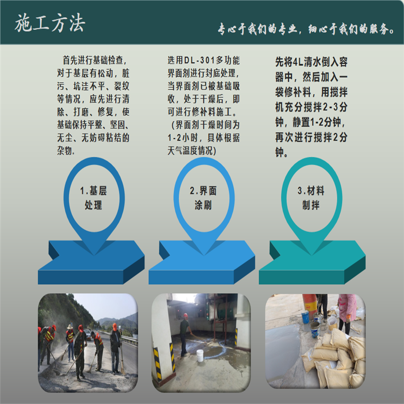 Quick repair material for bridge Expansion joint Filling material for concrete pavement potholes Early strength and more durable Delida