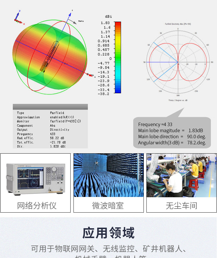 Manufacturer provides GSM GPRS 2G 3G LTE 4G stick antenna with small folding full frequency band 4g 5g 3dBi