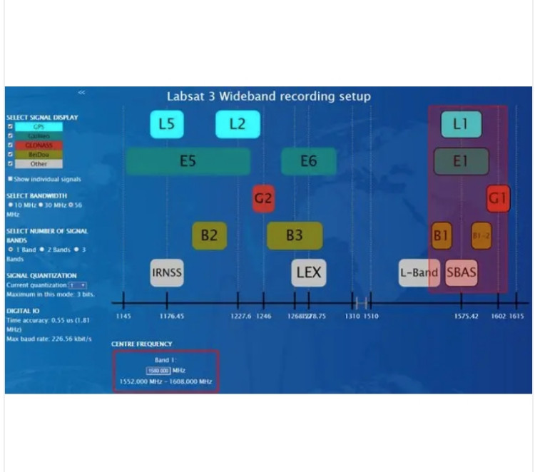 瑞思捷racelogic LabSat3/4/LabSabt Wideband导航信号采集回放仪