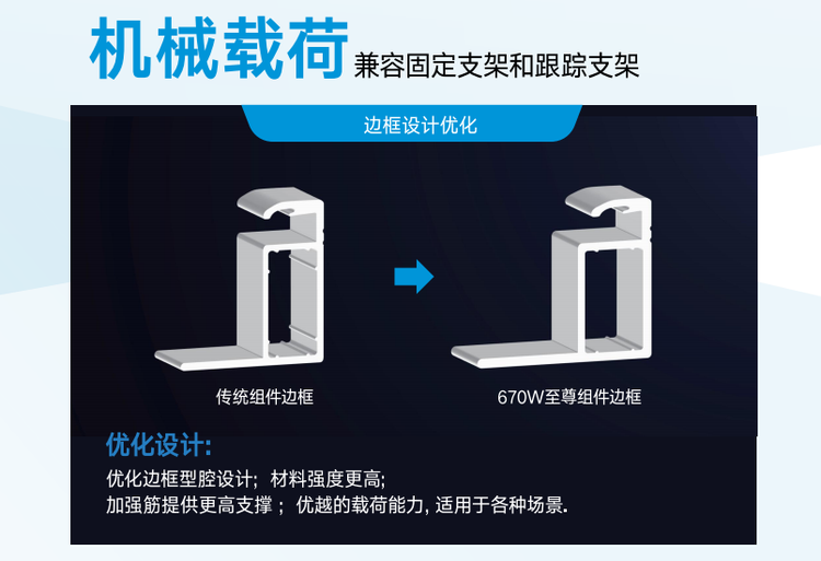 Long anti-aging service life of 670w water solar power station with polar Fumin photovoltaic power generation module