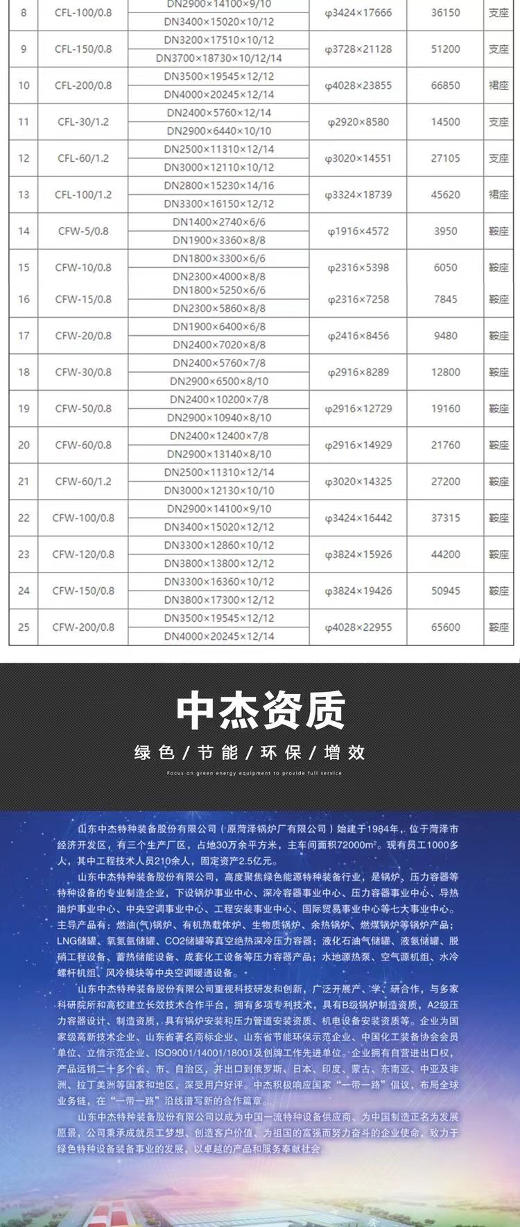 LNG storage tank, Zhongjie 6 sets of 150m3 natural gas tanks are sent to the customer's LNG storage and distribution station for use