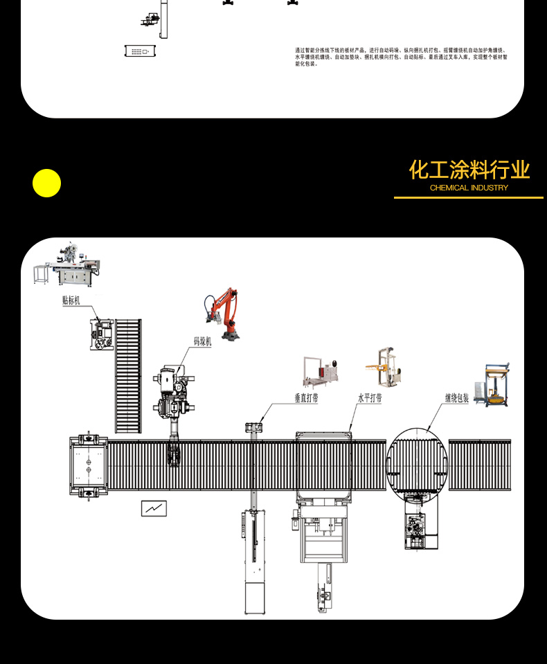 Dahong fully automatic packaging assembly line, winding and packaging line, boxing and palletizing machine, ton bag weaving bag packaging production line