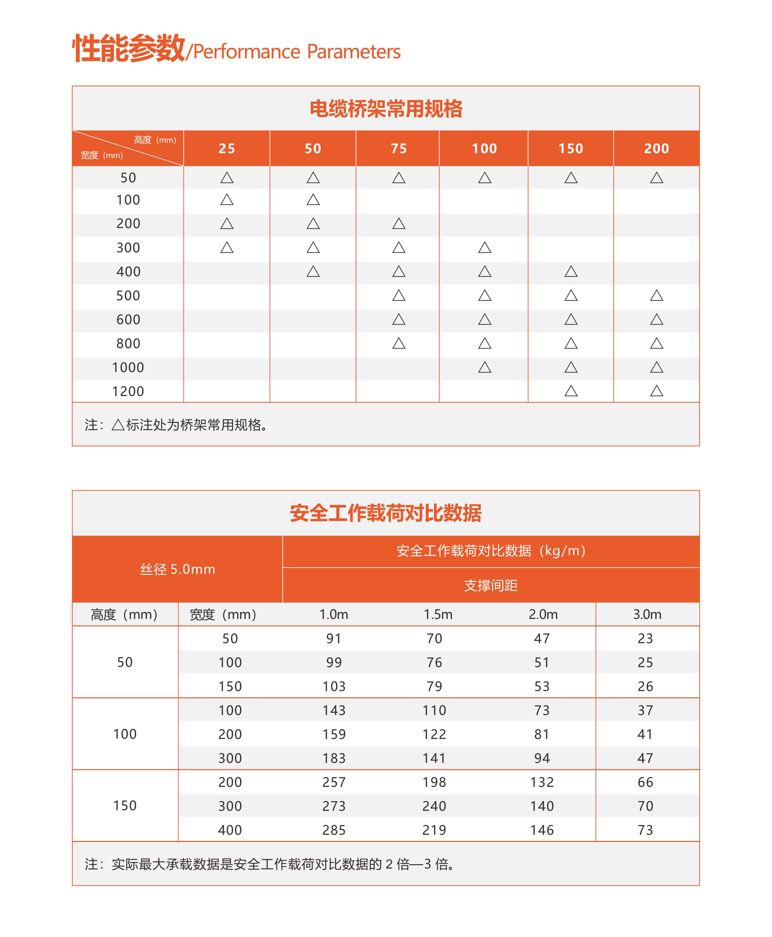 Weicheng Technology Ocean Bridge Ladder Power Plant Refinery Heavy Industry Tunnel Cross Beam Punching