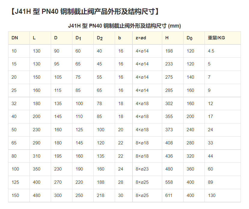 J41H carbon steel globe valve DN40 25 flange welded steam pipeline high-temperature and high-pressure power plant