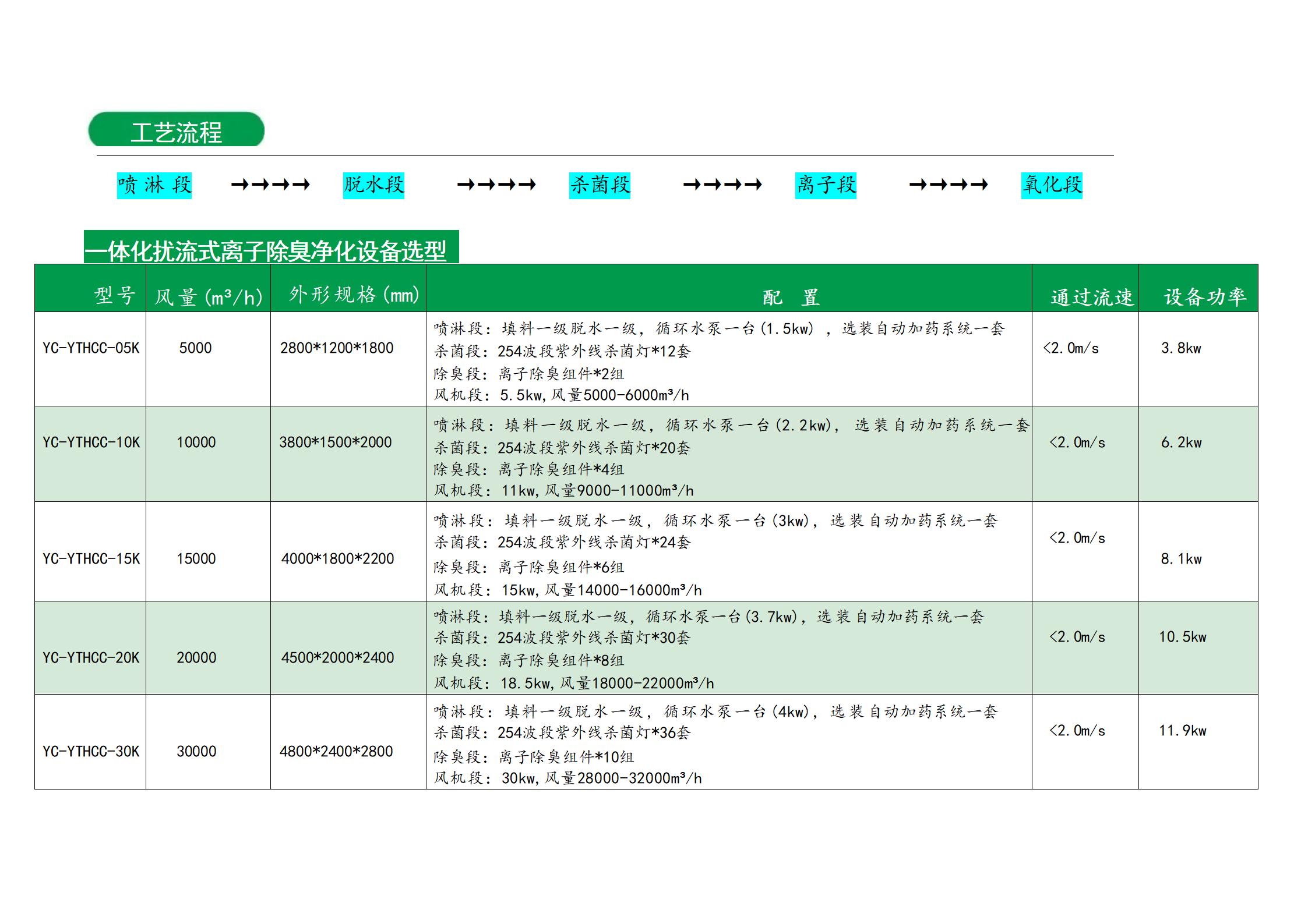 LFLZ-012 Langfeng High Energy Ion Generator Ion Deodorization Air Purifier Ion Fresh Air System