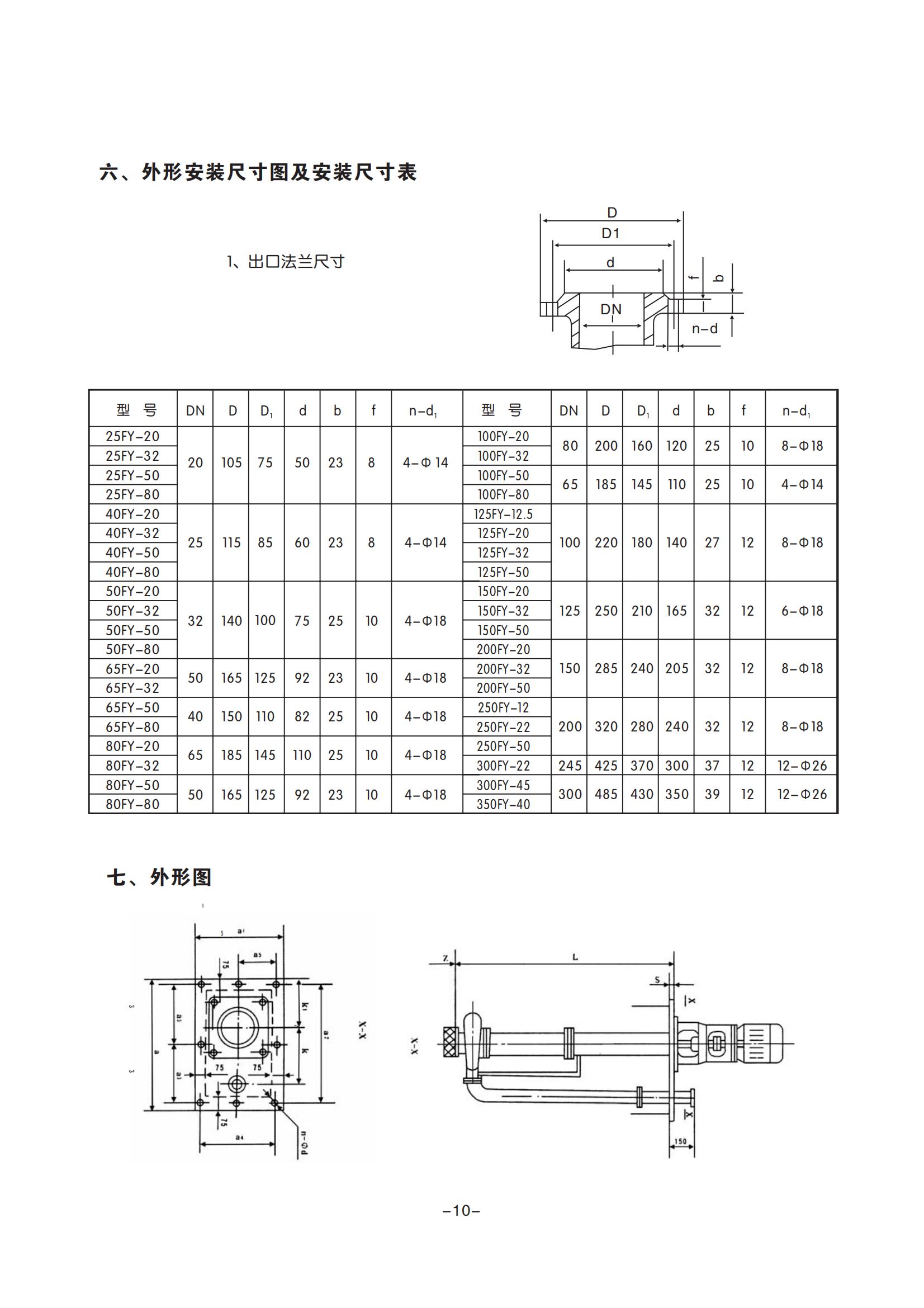 Corrosion resistant underwater pump FHY long axis corrosion resistant and wear-resistant, with a depth of 3m under the liquid