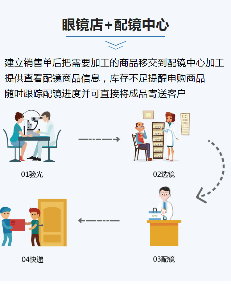 Aolan Glasses Store Management Software Purchase, Sales, Inventory, Cashier Sales, Member Marketing Store Management System