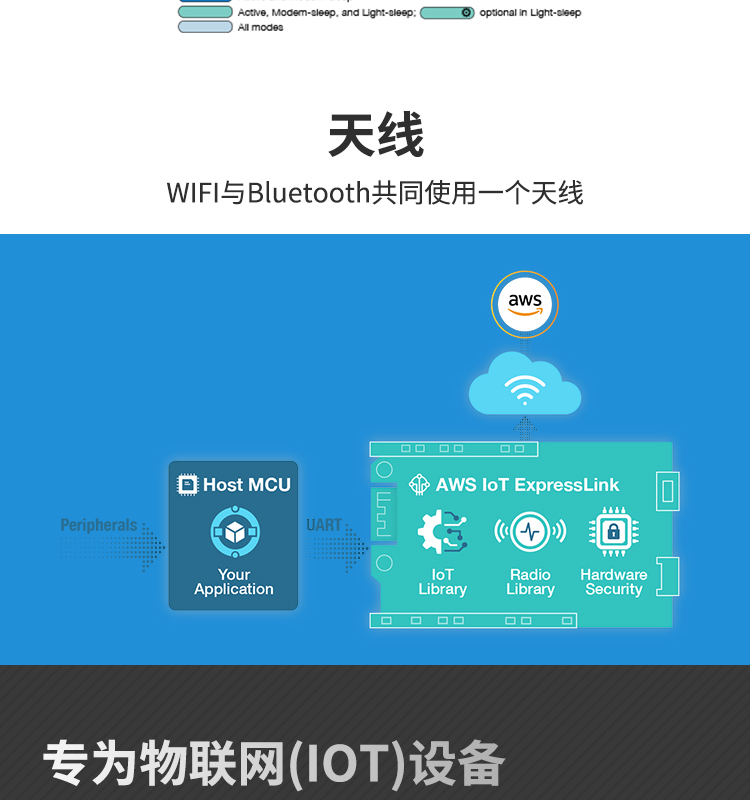 Photovoltaic panel wireless data transmission chip, fan wireless receiving module, photovoltaic inverter wifi system module