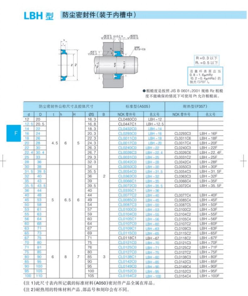 LBH type dustproof sealing hole shaft dual purpose sealing ring EPDM fluororubber dustproof ring oil seal gasket