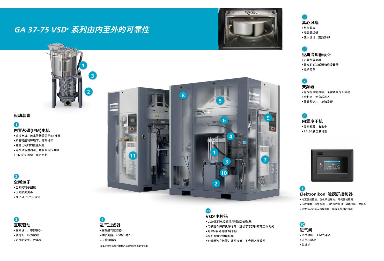 Atlas air compressor GA22VSD+P A 13 22kw4.5m3 oil cooled permanent magnet variable frequency screw