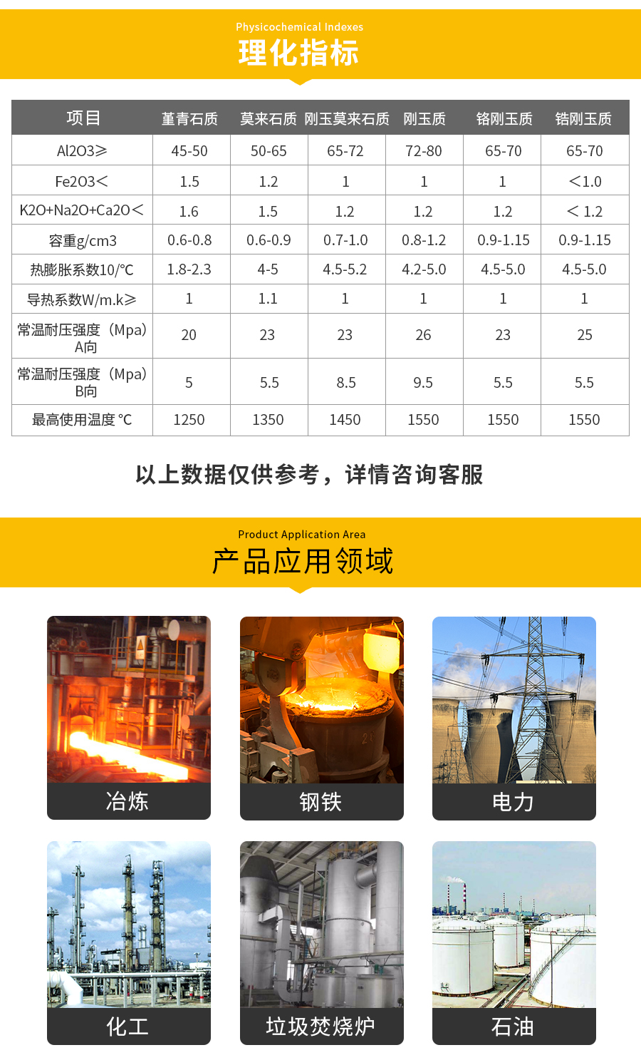 Ceramic thermal storage material, corundum mullite material, with high refractory temperature and good thermal vibration performance