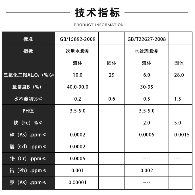 Water treatment agent with a content of 28% PAC and a content of 28% polychlorinated water coagulant that is easily soluble in water