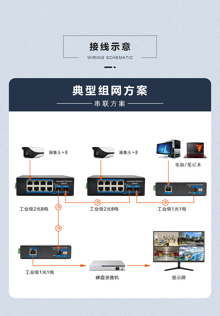 Fiber Optic Transceiver Optoelectronic Converter FC Interface Dual Power Redundant DIN Rail Industrial Grade Switch