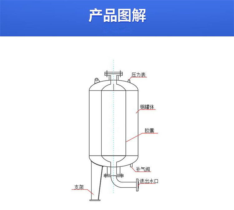 Sack type floor expansion water tank, vertical diaphragm type pressure tank, SQL-400 pressure tank