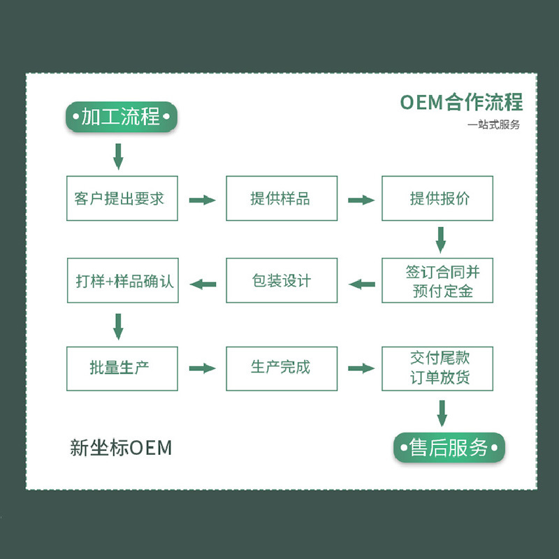 Manufacturers wholesale Sanfutie in summer and three nine paste in winter Support Sanfutie three nine paste