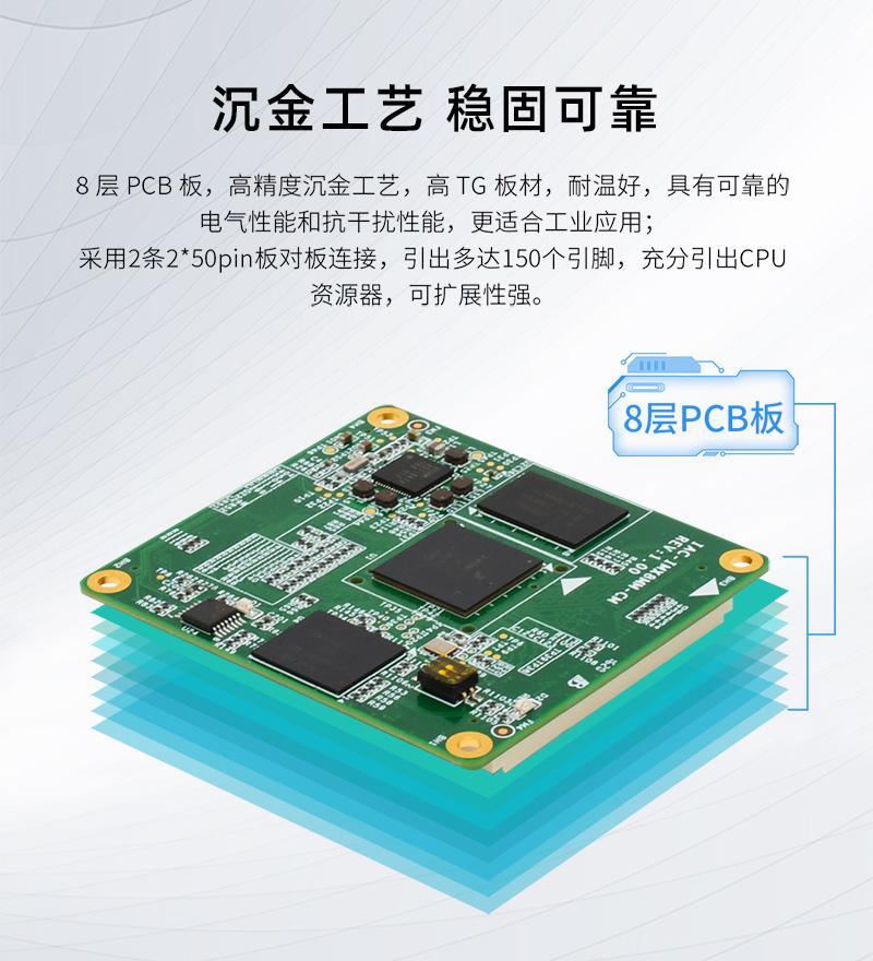 Qiyang i.MX8Mmini NXP Cortex-A53 Industrial Dual Port Android Linux Core Board