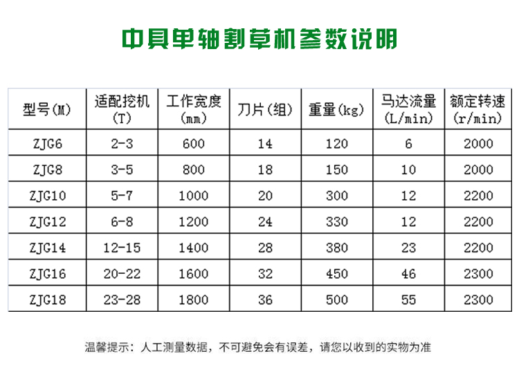 Intelligent equipment for excavator lawn mower, excavator lawn mower, hook machine, hydraulic weeding machine