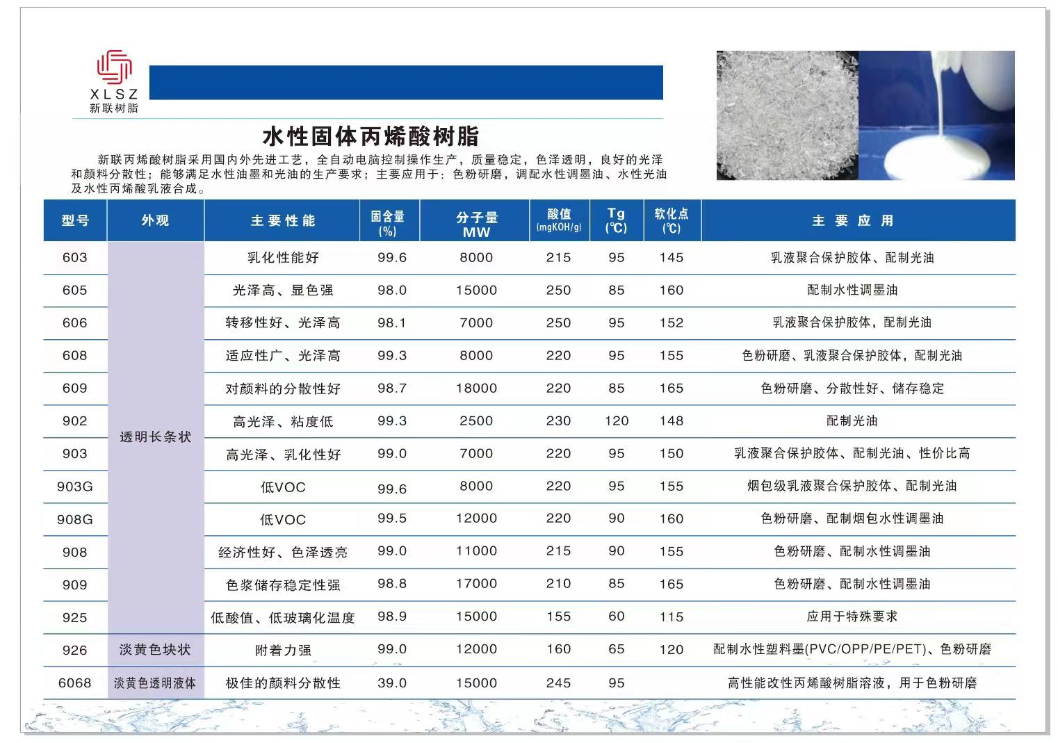 Lotion synthesis/formulation Solid acrylic resin 603 Model 6 series resin formulation data for varnish