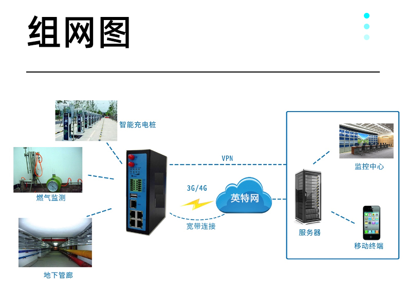 4G industrial grade wireless gateway Modbus RTU pole data acquisition terminal edge gateway