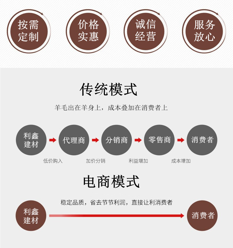 Cement culvert pipe, concrete drainage pipe, socket and groove type, specification 300-2000, cement product factory